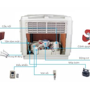Cấu tạo của máy làm mát công nghiệp 18.000m3/h